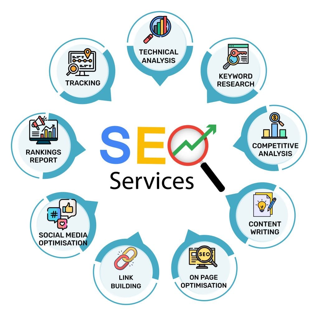seo infographic