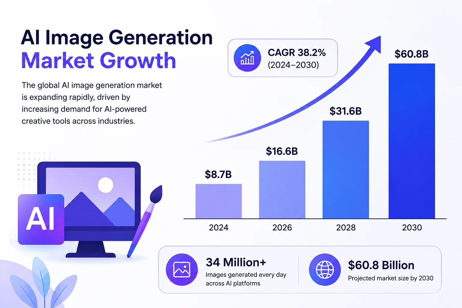 AI Image Generation Market Growth A Rapidly Expanding Industry