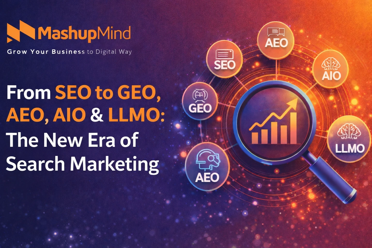 From SEO to GEO, AEO, AIO & LLMO: The New Era of Search Marketing