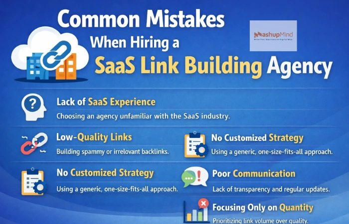 SaaS Link Building Agency