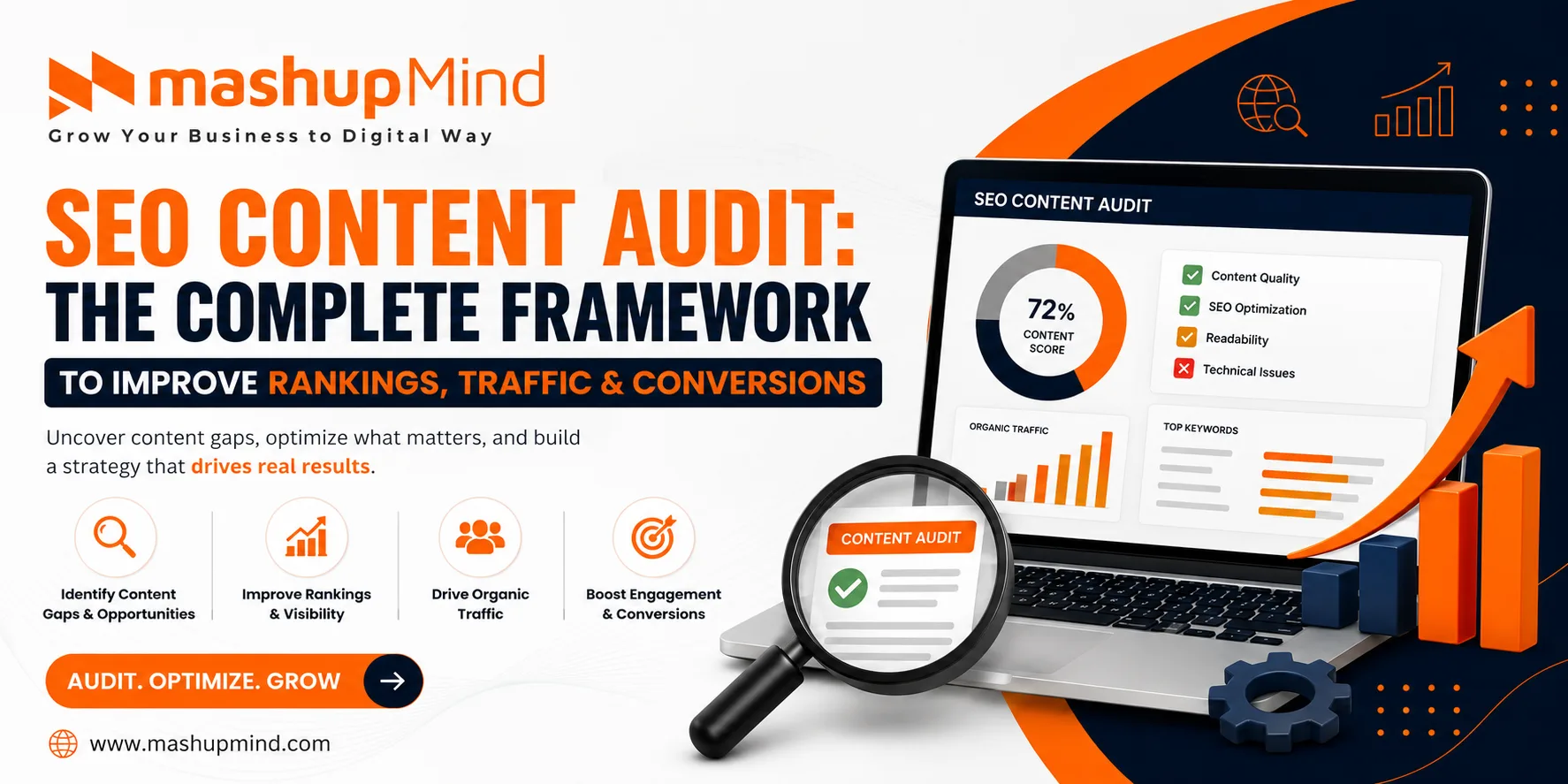 SEO Content Audit The Complete Framework to Improve Rankings, Traffic & Conversions 
