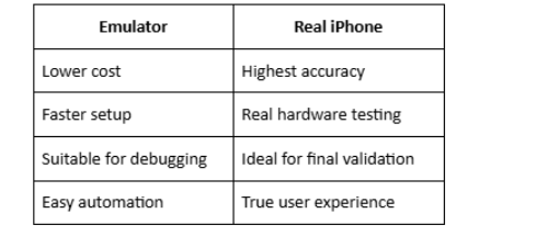 Emulator vs Real iPhone