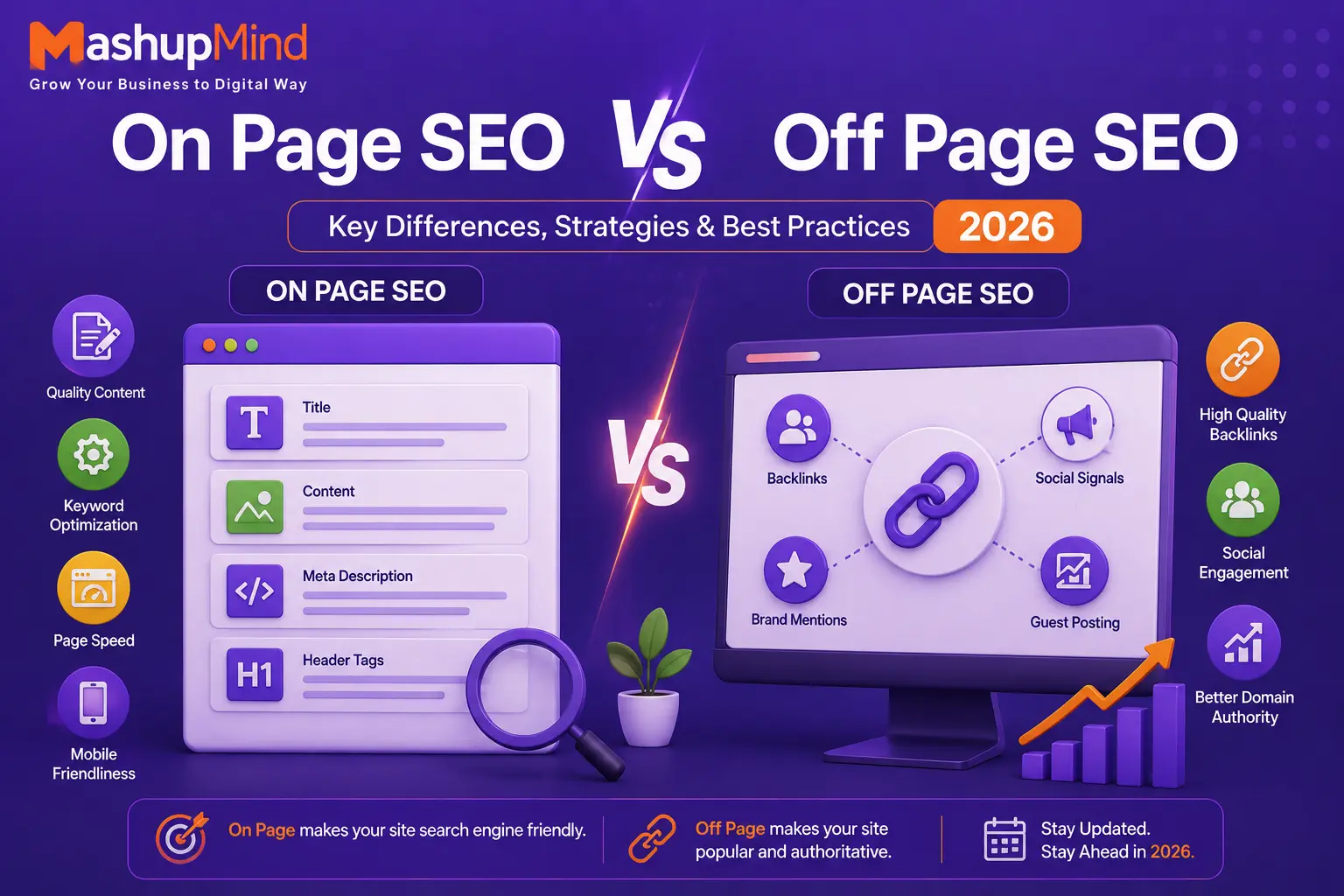 On Page SEO Vs off Page SEO