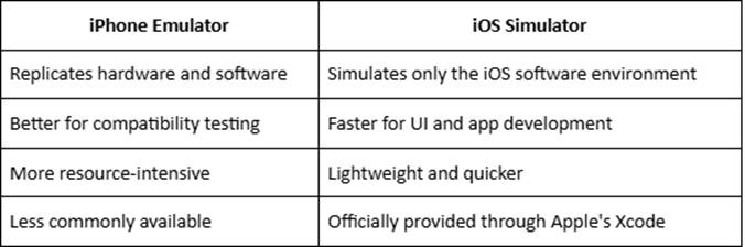 iPhone Emulator vs iOS Simulator What's the Difference