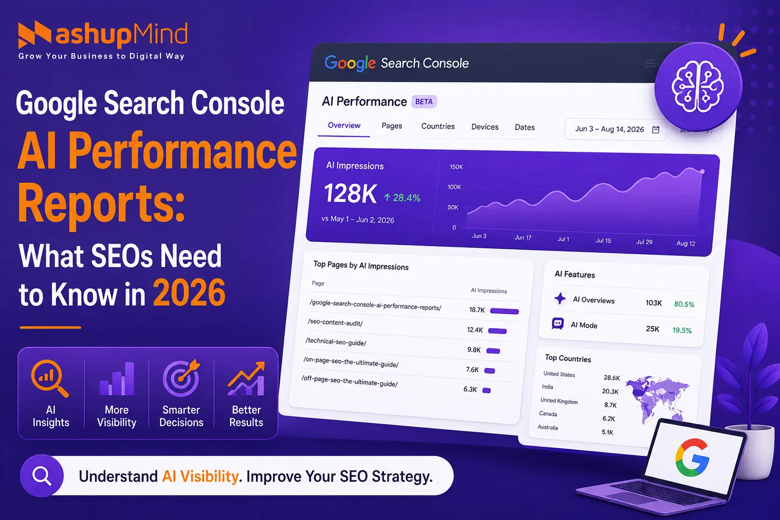 Google Search Console AI Performance