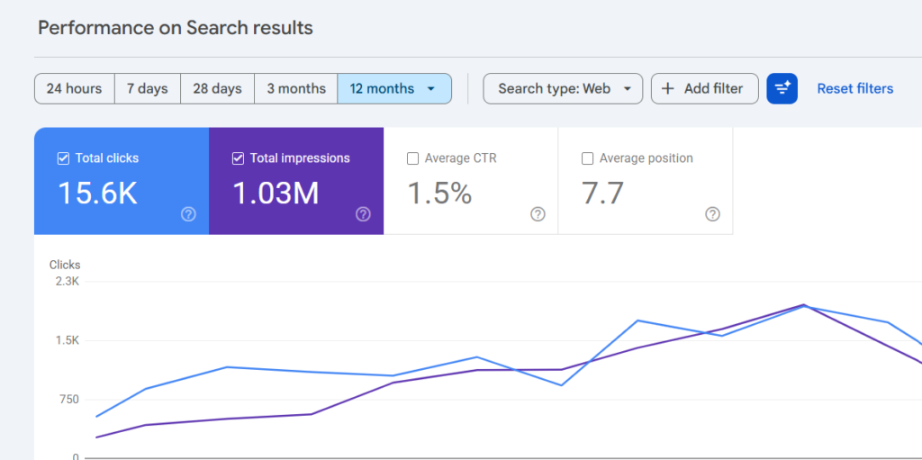 Builds Stronger Search Visibility Through SEO