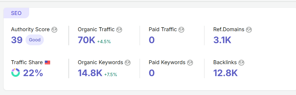 https://www.semrush.com/